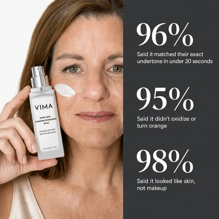 Ageless Skin Kit